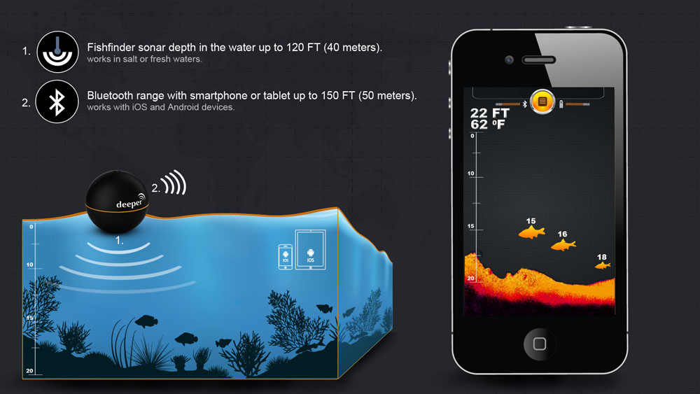 how_does_deeper_work_bluetooth_range_with_smartphone.jpg